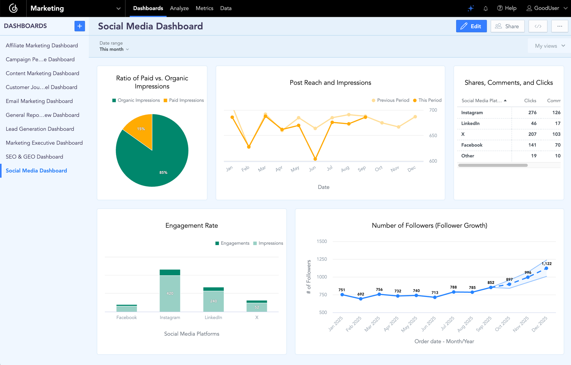 Social Media Dashboard Social Media Dashboard