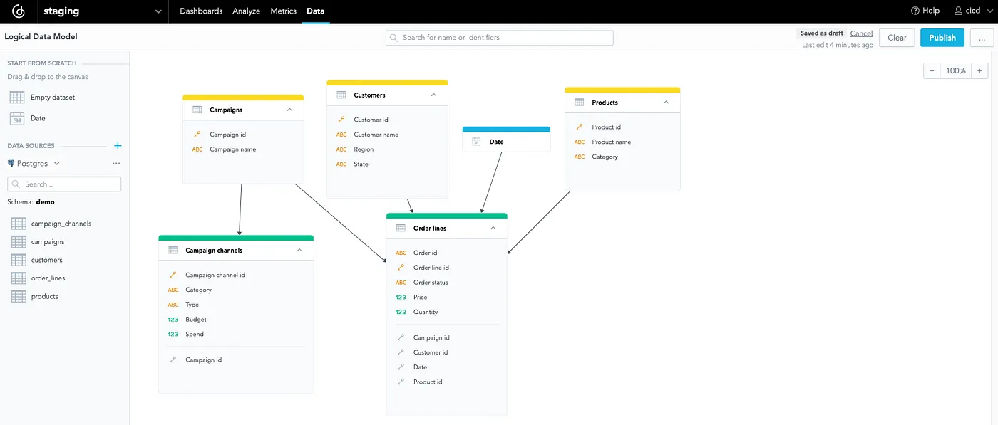 Create staging analytics