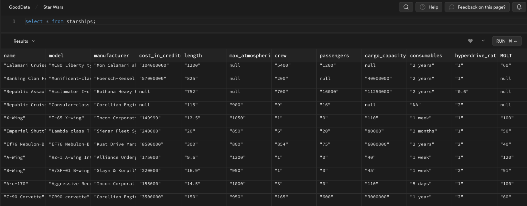 PostgreSQL database with Star Wars data