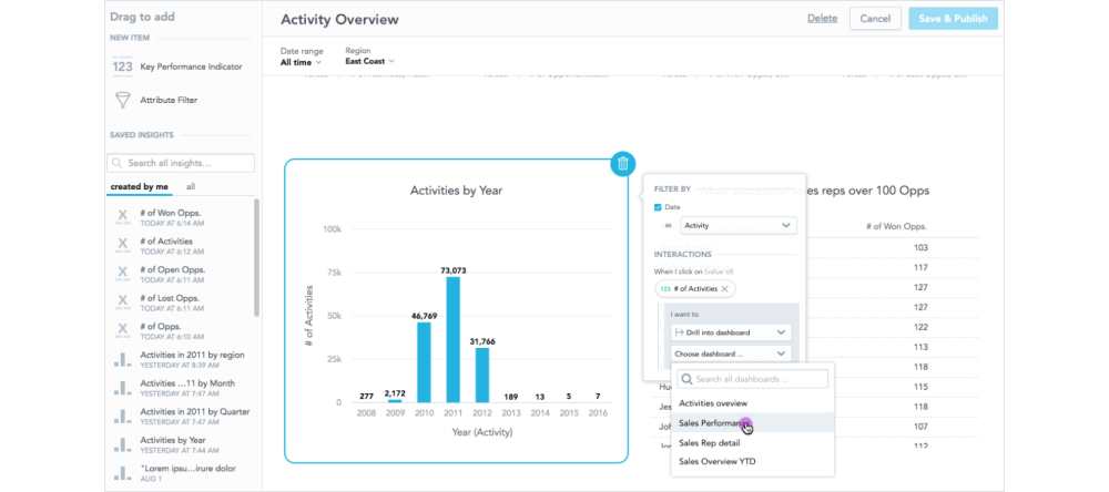 An example of filtering in a GoodData dashboard