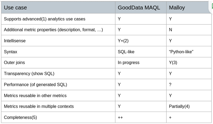 Metrics Comparison Metrics Comparison