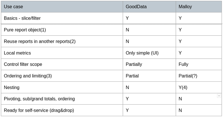 Reports Comparison Reports Comparison
