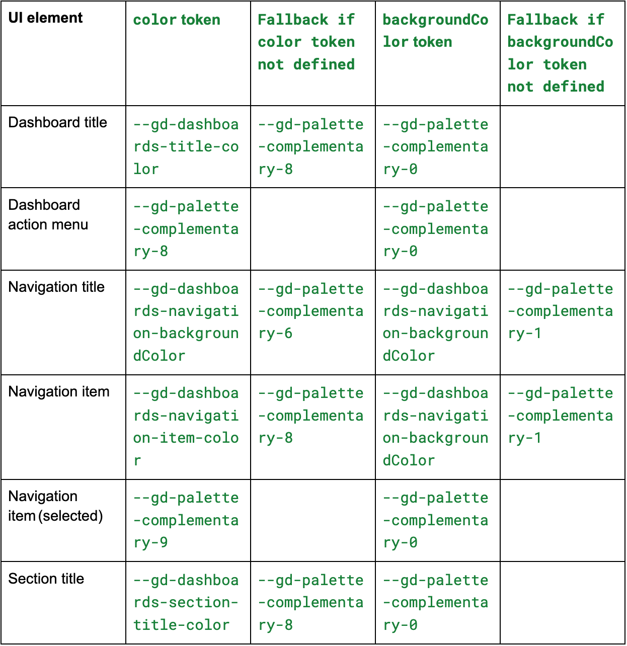 First few lines of the newly introduced props mapping First few lines of the newly introduced props mapping
