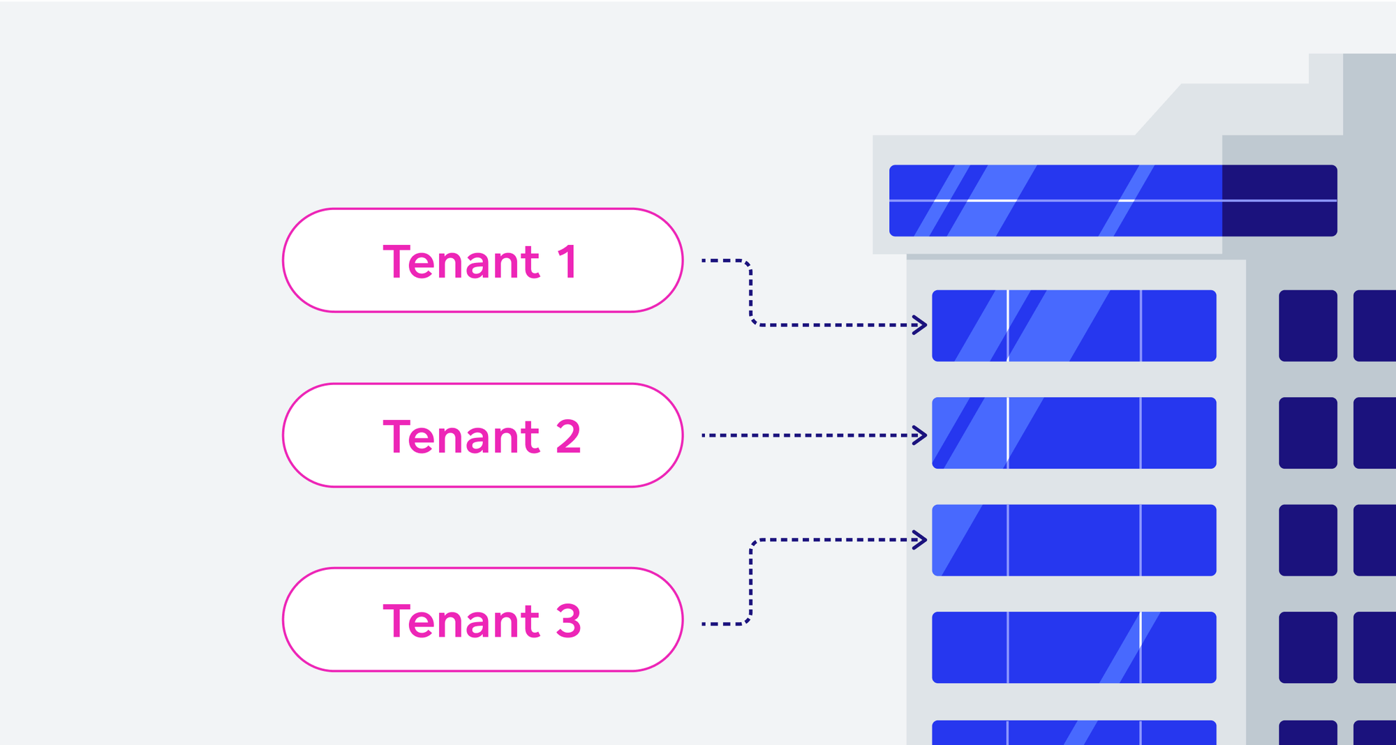 An apartment block as an example of multitenancy Apartment block as an example of multitenancy