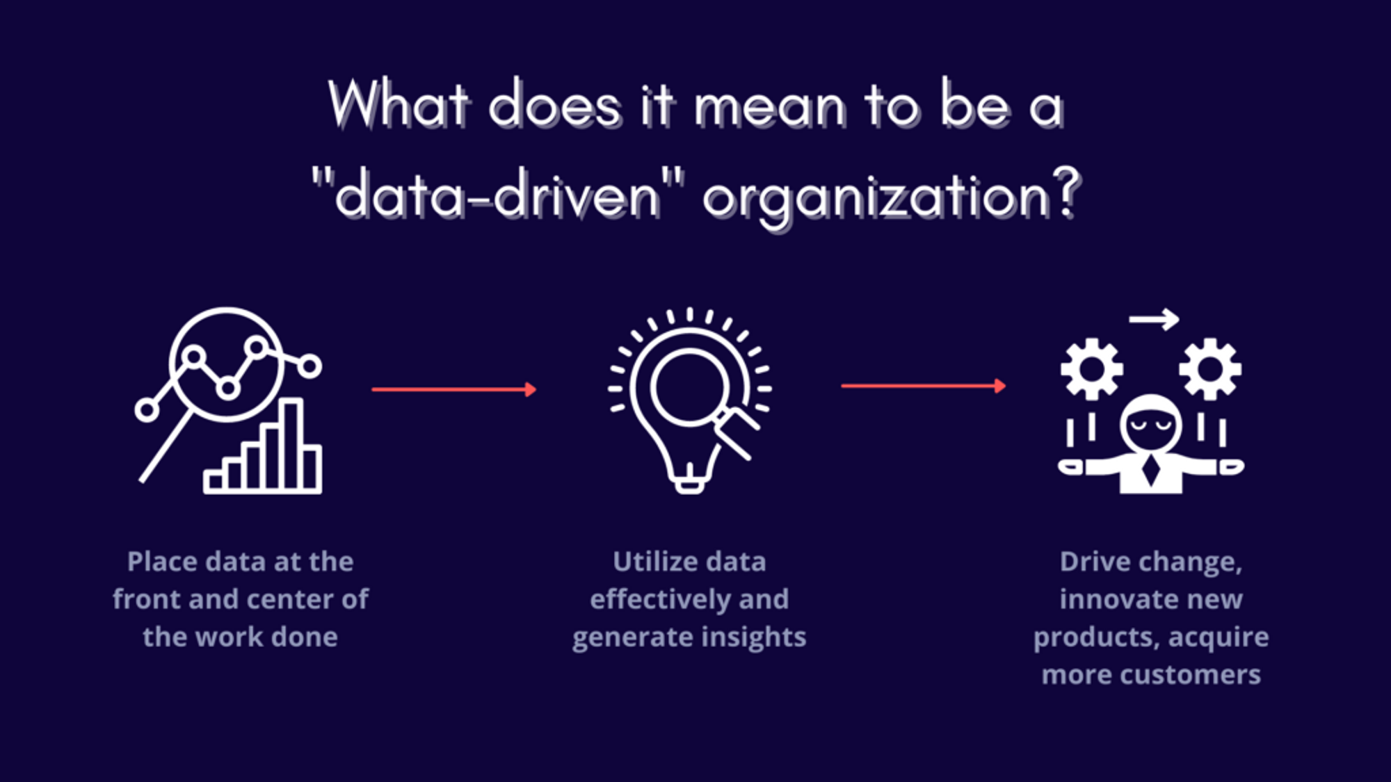 Data-drive organization