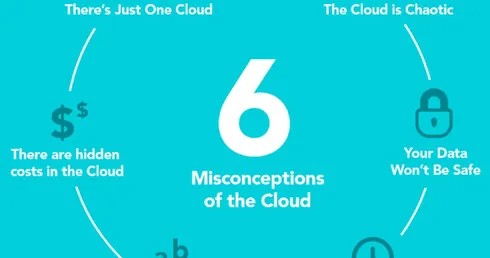 6 Misconceptions of the Cloud