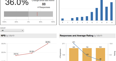 Get the Most from Your Net Promoter Score Data