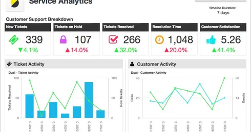 Have You Embraced Customer Service Analytics?