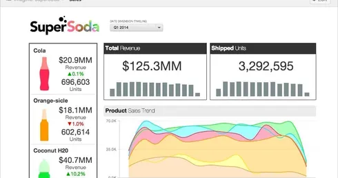 Visualizations: The Key to Communicating the Value of Your Salesforce Analytics