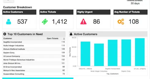 Want Higher Revenue? Improve Customer Satisfaction and Increase Retention