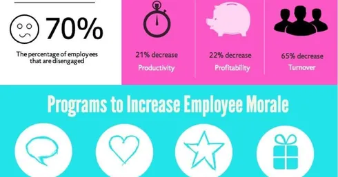 How to Use Yammer to Measure Employee Morale and Sentiment