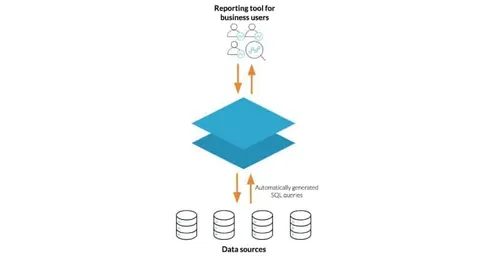 What are Semantic Layers and Why Should Product Managers Care?