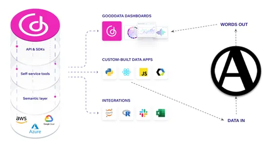 Enhancing GoodData’s Semantic Layer With Natural Language