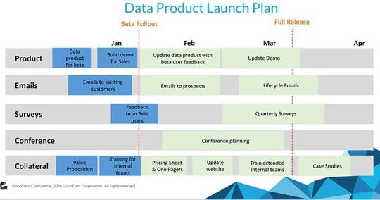 How to Develop and Implement a Successful Data Product Launch Plan