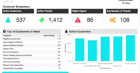 Want Higher Revenue? Improve Customer Satisfaction and Increase Retention