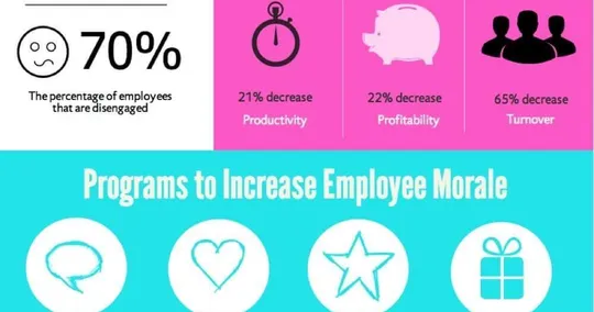How to Use Yammer to Measure Employee Morale and Sentiment