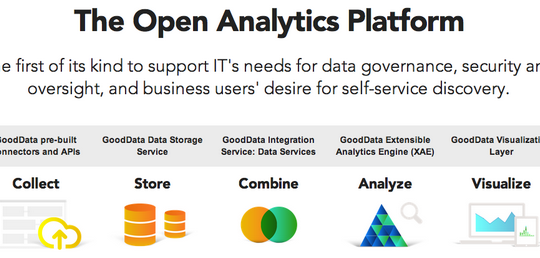Why An Open BI Platform is Essential to the All Data Enterprise