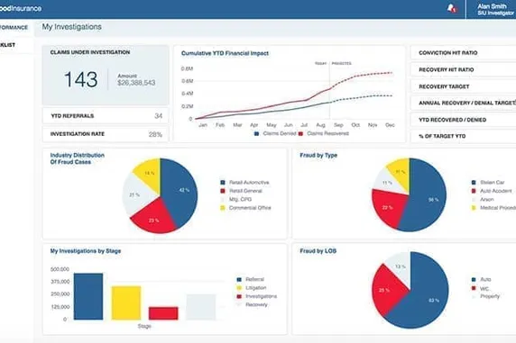 GoodData Brings Speed and Agility to Insurers with AI Powered Insights