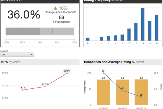 Get the Most from Your Net Promoter Score Data