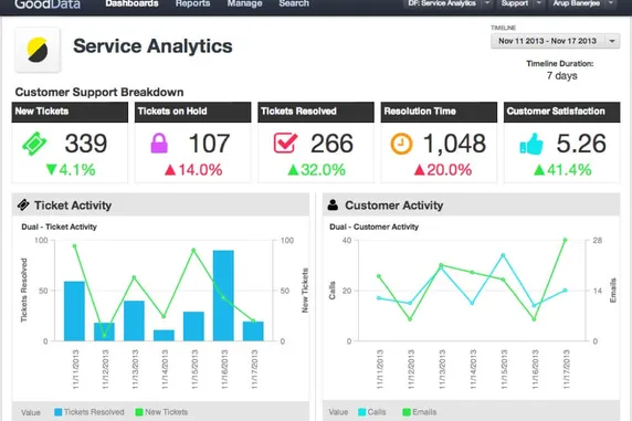 Have You Embraced Customer Service Analytics?