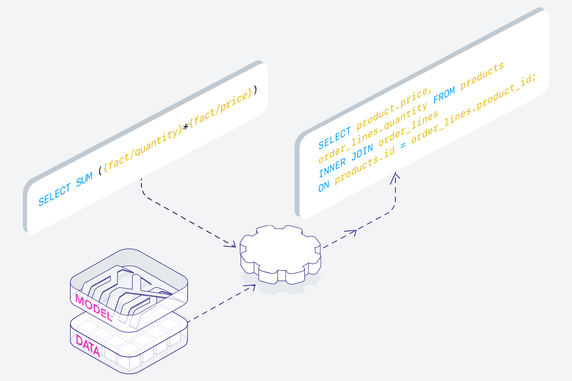 📢 Introducing Enhanced Metrics: Outer Joins and Advanced Date Arithmetic in MAQL