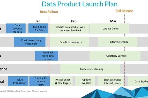 How to Develop and Implement a Successful Data Product Launch Plan