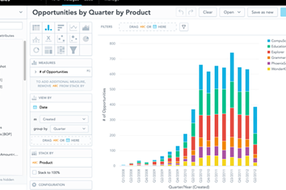 Deliver Efficient Data Consumption With a Semantic Model