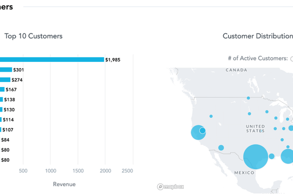 A Technical Overview of Using Geo Charts in GoodData