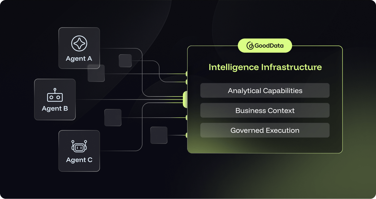Give analytics capabilities to any agent