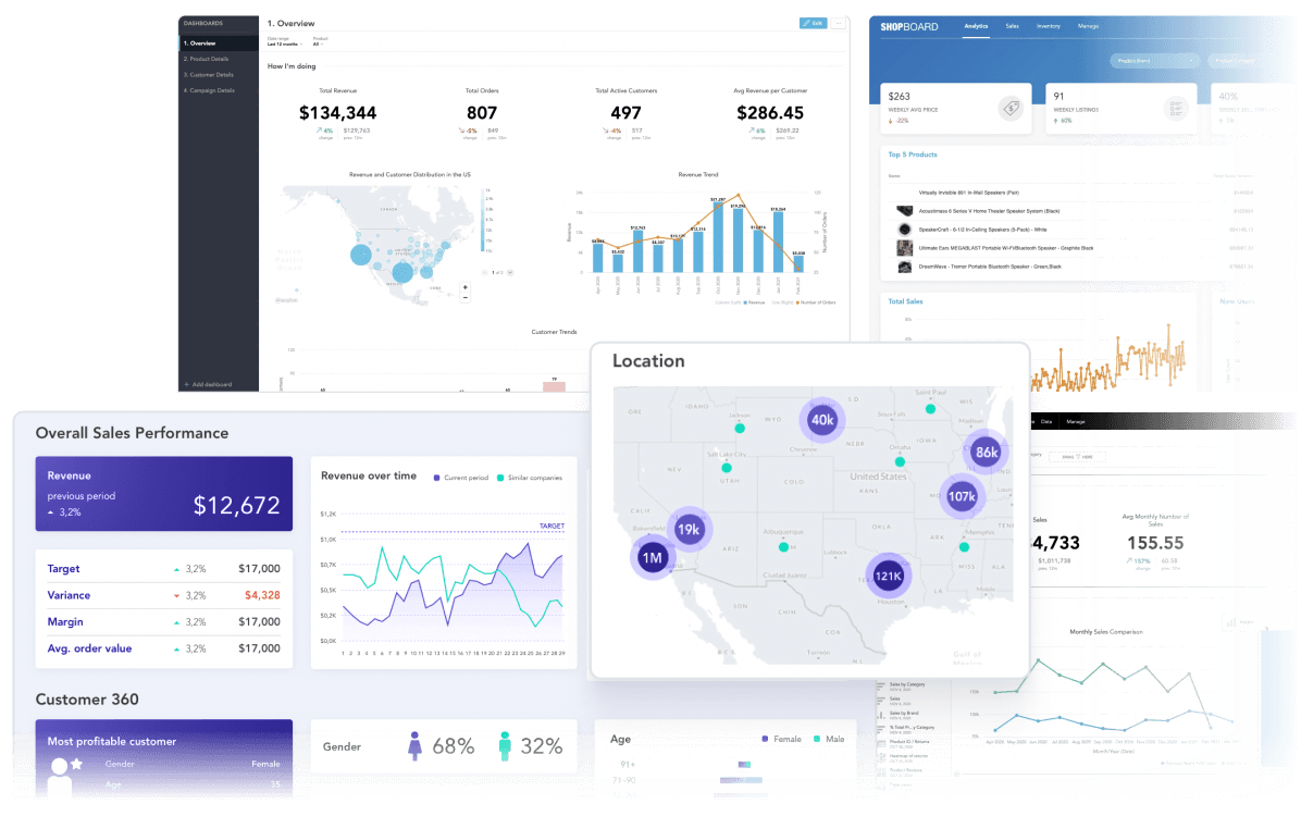 Grow Faster with Scalable Analytics
