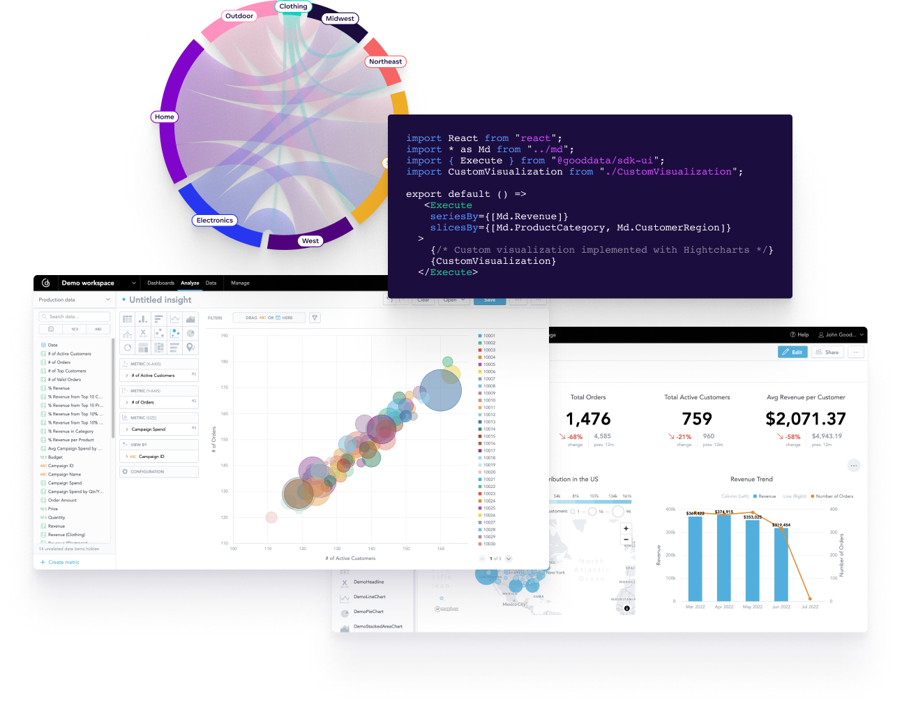 From charts to dashboards