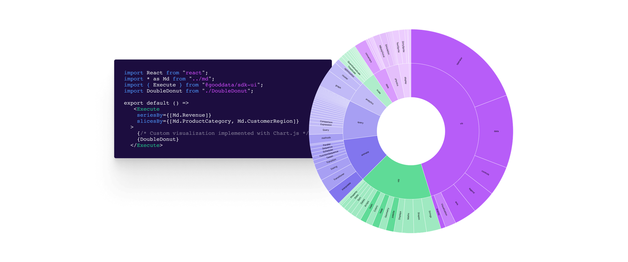 Implement using any third-party charting library