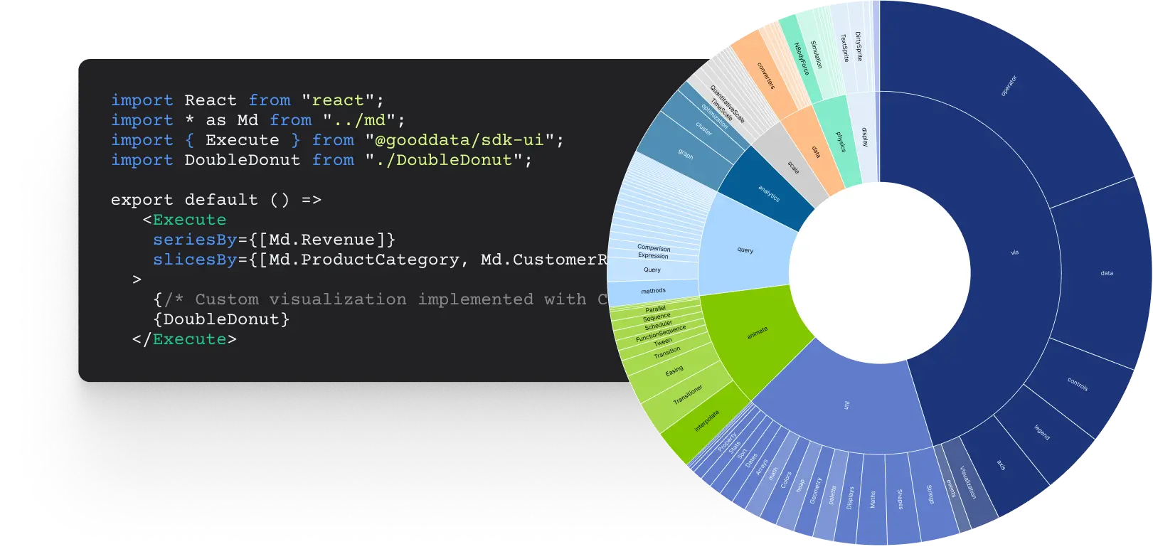 Implement using any third-party charting library