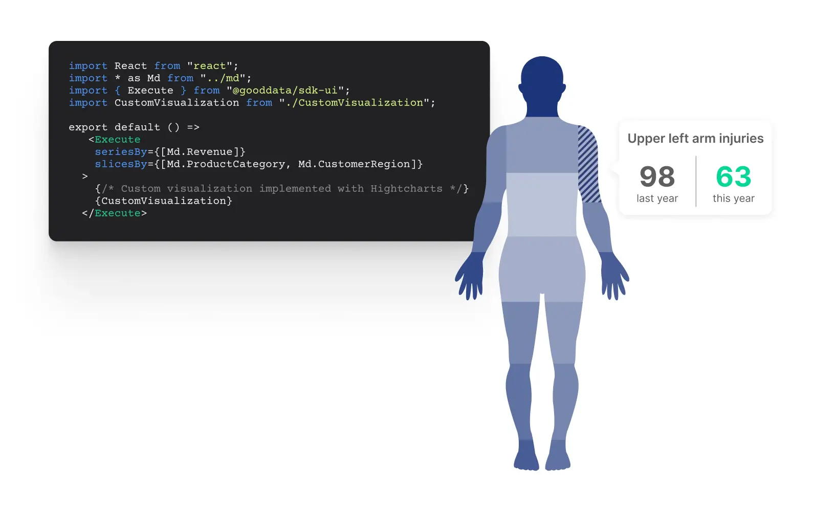 Implement using any third-party charting library