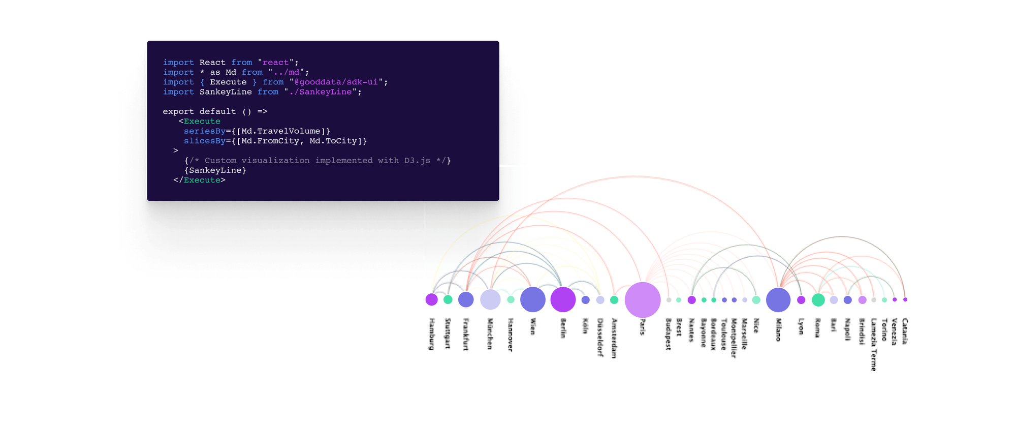 Implement using any third-party charting library