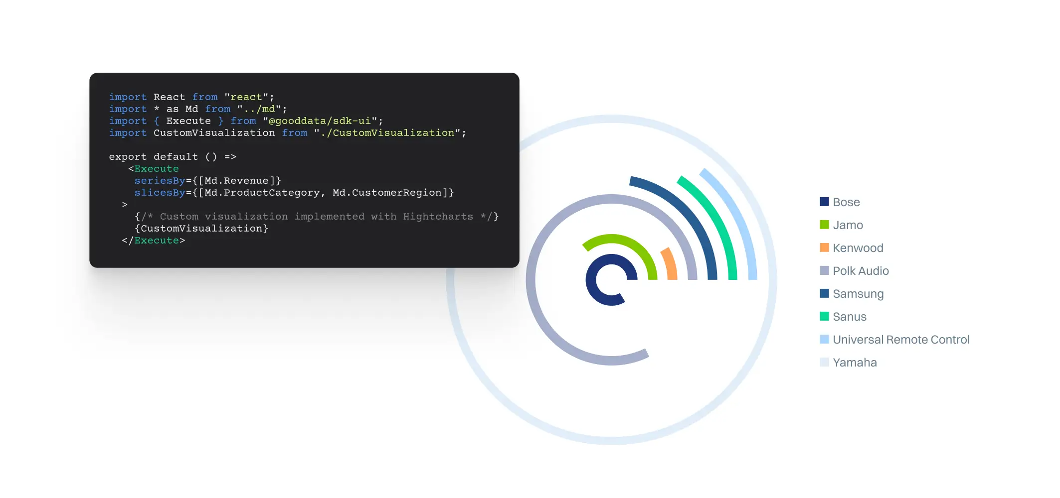 Implement using any third-party charting library