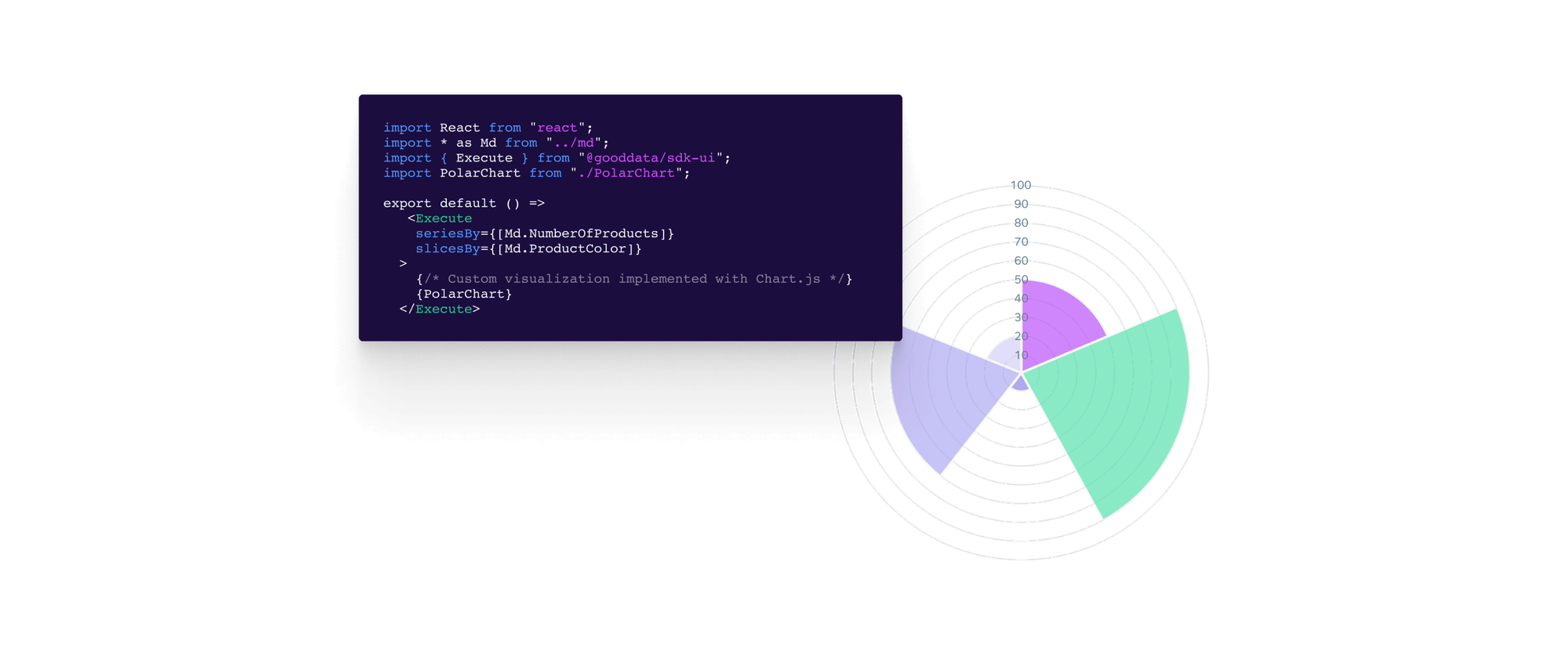 Implement using any third-party charting library