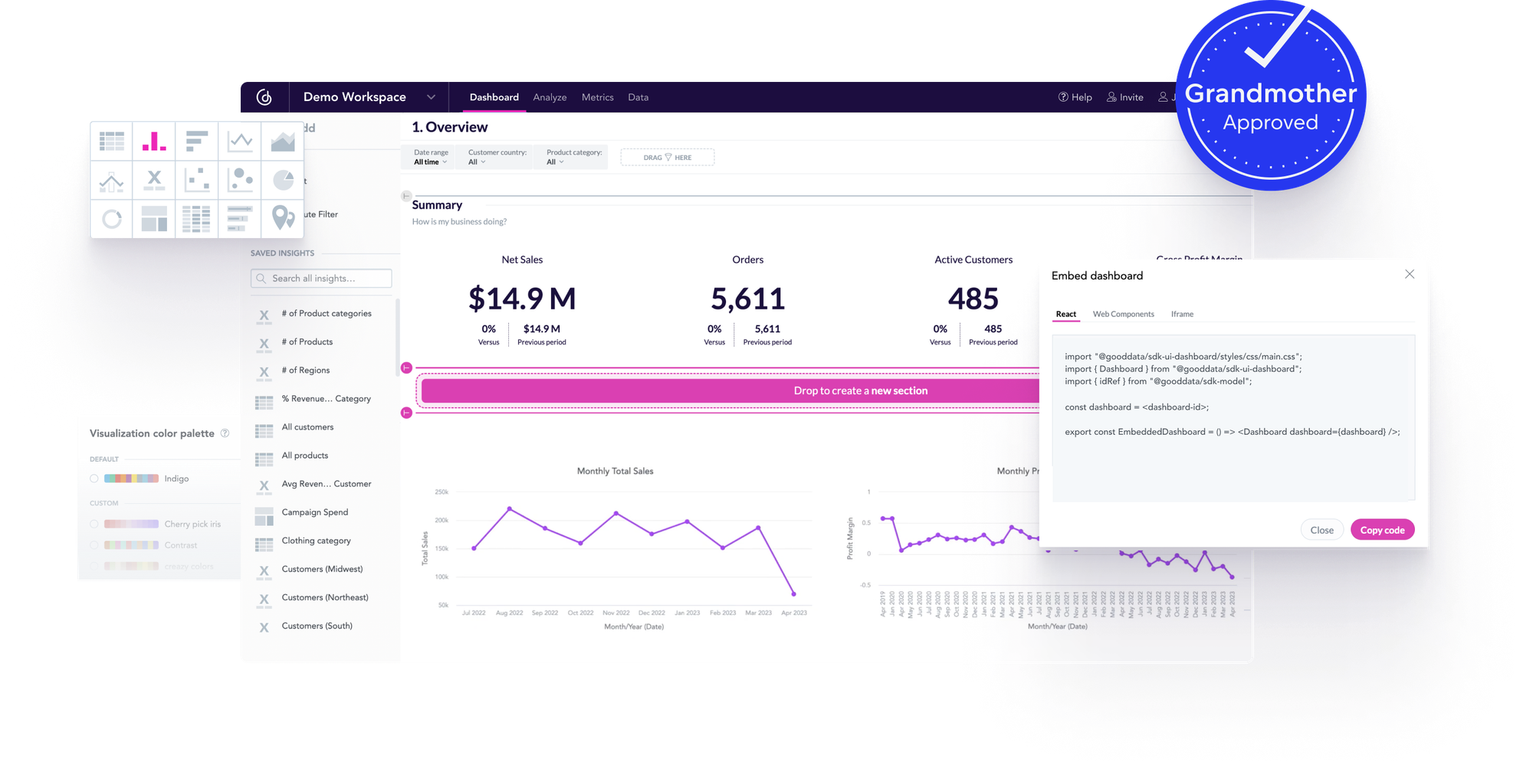 The only grandmother-approved embedded analytics platform