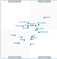 Gartner Magic Quadrant