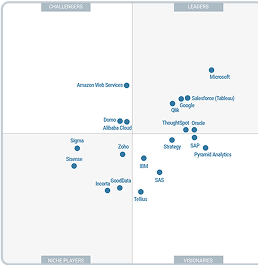Gartner Magic Quadrant