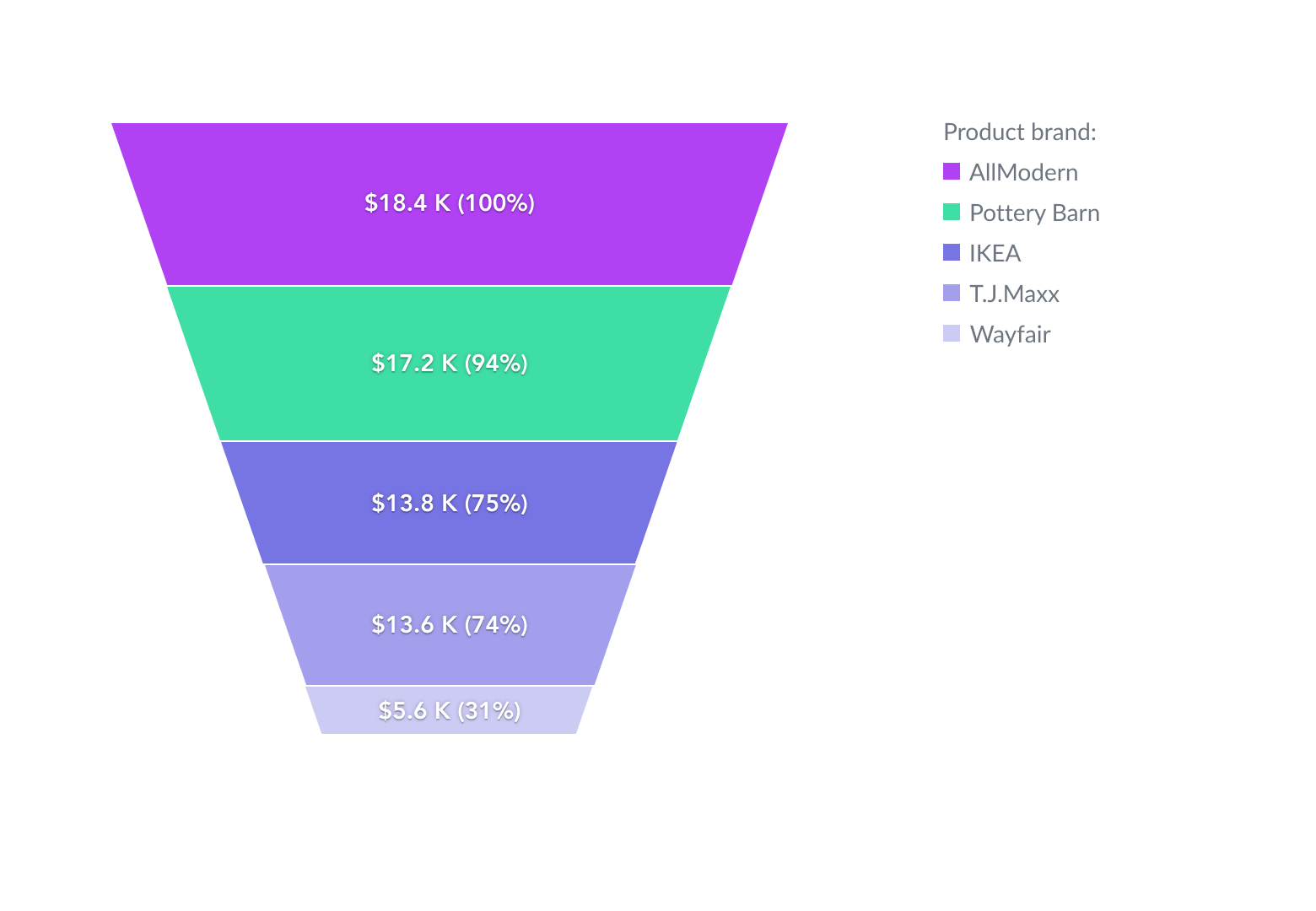 Funnel