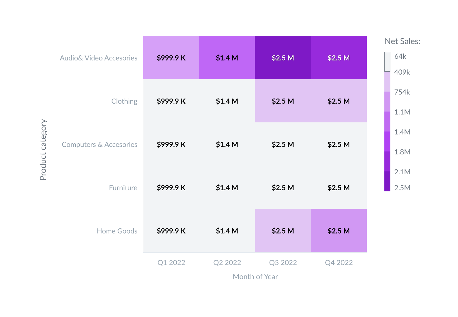 Heatmap