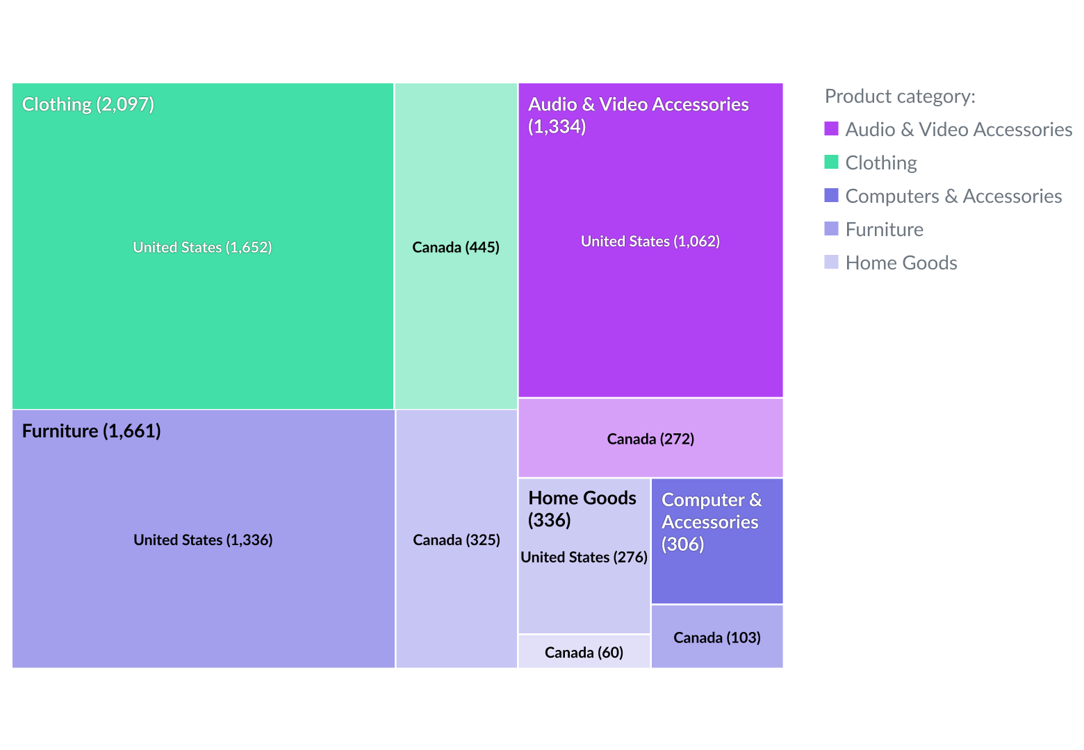 Treemap