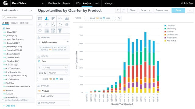 Want to see what GoodData can do for you?