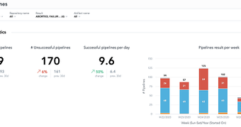 GoodData: breaking a monolith into microservices