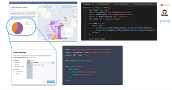 GoodData delivers headless BI service for the enterprise