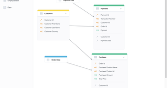 GoodData Adds Enhanced Self-Service Capabilities to Drive Business Intelligence Adoption