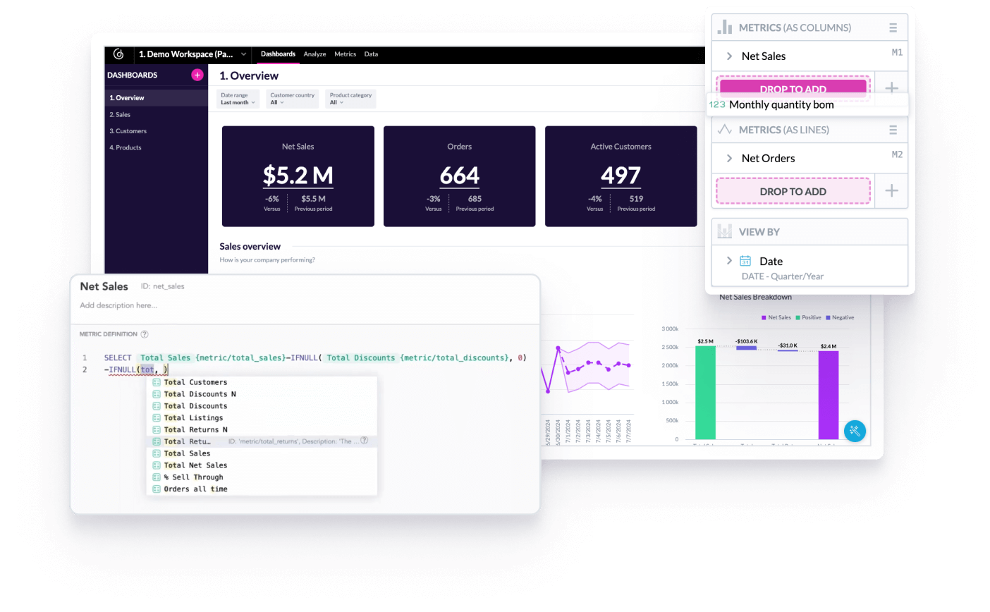 self-service and reporting