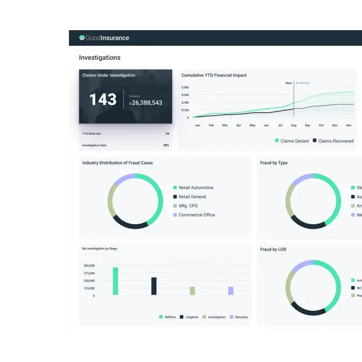 Claims summary dashboard