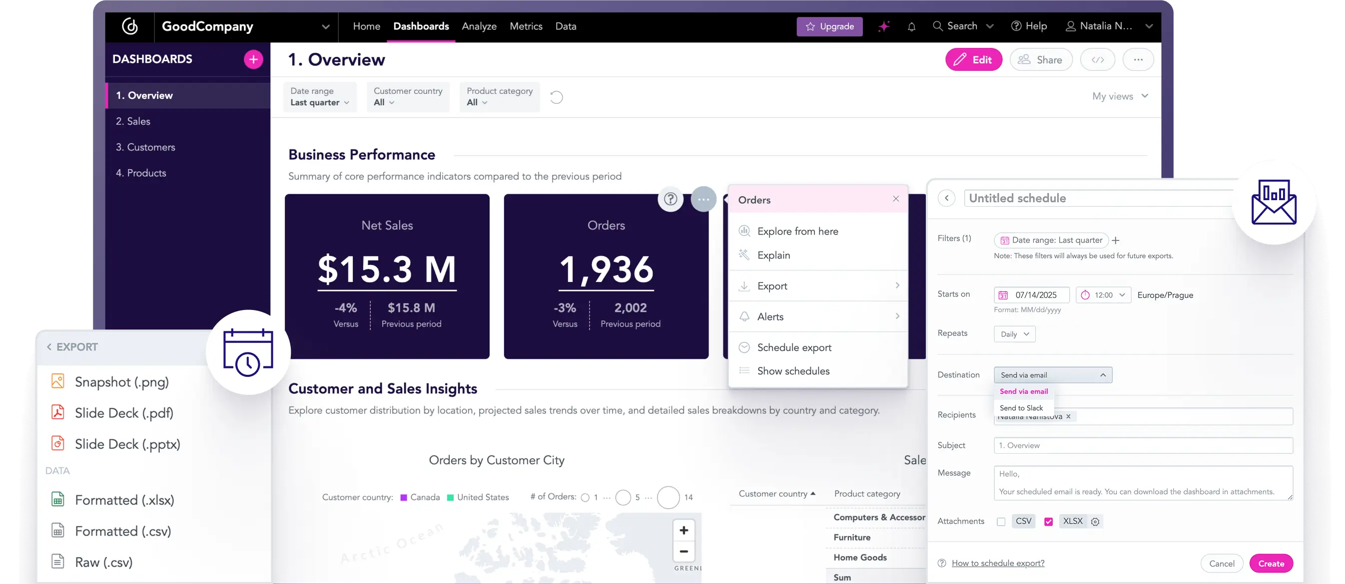 Dashboard interface showing business performance metrics and export options for data automation.